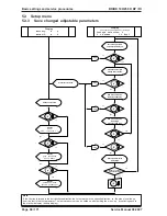 Предварительный просмотр 98 страницы Kärcher BD 100 R Service Manual