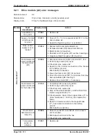 Preview for 130 page of Kärcher BD 100 R Service Manual