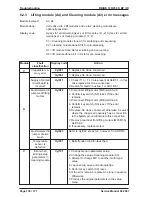 Предварительный просмотр 136 страницы Kärcher BD 100 R Service Manual