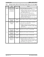 Предварительный просмотр 138 страницы Kärcher BD 100 R Service Manual