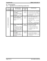 Предварительный просмотр 148 страницы Kärcher BD 100 R Service Manual