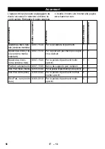 Предварительный просмотр 56 страницы Kärcher BD 40/12 C Manual