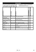 Предварительный просмотр 85 страницы Kärcher BD 40/12 C Manual