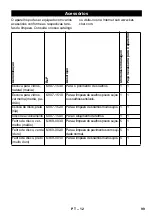 Предварительный просмотр 99 страницы Kärcher BD 40/12 C Manual