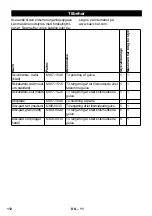 Предварительный просмотр 112 страницы Kärcher BD 40/12 C Manual