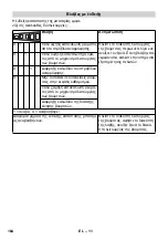 Предварительный просмотр 164 страницы Kärcher BD 40/12 C Manual