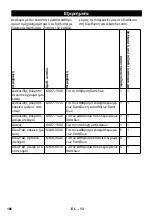 Предварительный просмотр 166 страницы Kärcher BD 40/12 C Manual