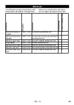 Предварительный просмотр 179 страницы Kärcher BD 40/12 C Manual