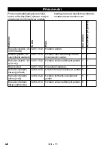 Предварительный просмотр 220 страницы Kärcher BD 40/12 C Manual