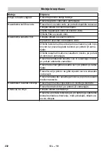 Предварительный просмотр 232 страницы Kärcher BD 40/12 C Manual