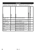 Предварительный просмотр 260 страницы Kärcher BD 40/12 C Manual