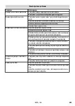 Предварительный просмотр 285 страницы Kärcher BD 40/12 C Manual