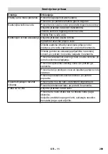 Предварительный просмотр 299 страницы Kärcher BD 40/12 C Manual