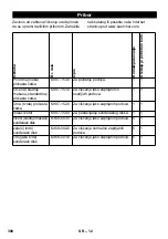 Предварительный просмотр 300 страницы Kärcher BD 40/12 C Manual