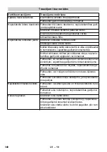 Предварительный просмотр 340 страницы Kärcher BD 40/12 C Manual