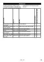 Предварительный просмотр 341 страницы Kärcher BD 40/12 C Manual