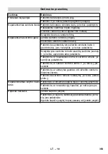 Предварительный просмотр 353 страницы Kärcher BD 40/12 C Manual