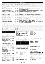 Предварительный просмотр 215 страницы Kärcher BD 43/25 C Bp Manual