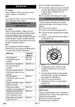 Предварительный просмотр 224 страницы Kärcher BD 45/40 C Ep Manual