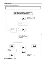 Preview for 68 page of Kärcher BD 45/40 Service Manual