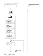 Предварительный просмотр 70 страницы Kärcher BD 45/40 Service Manual