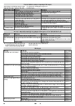 Preview for 10 page of Kärcher BD 50/40 RS Manual