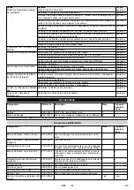 Preview for 31 page of Kärcher BD 50/40 RS Manual