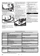 Предварительный просмотр 106 страницы Kärcher BD 50/40 RS Manual