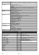 Preview for 230 page of Kärcher BD 50/70 R Classic Bp Pack 80Ah Li Manual