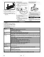 Предварительный просмотр 92 страницы Kärcher BD 50 C Ep Classic Operation Instructions Manual