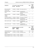 Preview for 113 page of Kärcher BD 530 BAT Package Manual