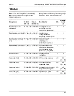 Preview for 127 page of Kärcher BD 530 BAT Package Manual