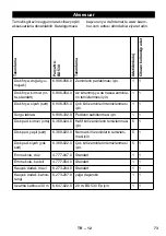 Preview for 73 page of Kärcher BD 530 Bp Classic Manual