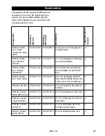 Preview for 47 page of Kärcher BD 530 XL BAT User Manual