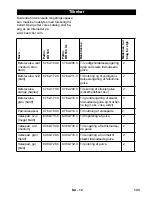 Preview for 143 page of Kärcher BD 530 XL BAT User Manual