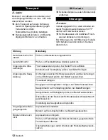 Предварительный просмотр 12 страницы Kärcher BD 55/60 W Ep Instructions Manual