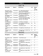 Preview for 125 page of Kärcher BD 55/60 W Ep Instructions Manual