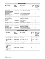 Preview for 166 page of Kärcher BD 55/60 W Ep Instructions Manual