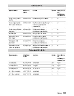 Preview for 209 page of Kärcher BD 55/60 W Ep Instructions Manual