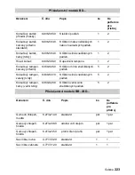 Preview for 223 page of Kärcher BD 55/60 W Ep Instructions Manual