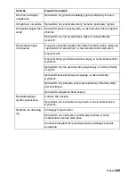 Preview for 249 page of Kärcher BD 55/60 W Ep Instructions Manual