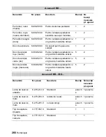 Preview for 266 page of Kärcher BD 55/60 W Ep Instructions Manual