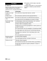 Preview for 306 page of Kärcher BD 55/60 W Ep Instructions Manual