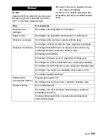 Preview for 335 page of Kärcher BD 55/60 W Ep Instructions Manual