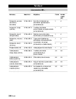 Preview for 336 page of Kärcher BD 55/60 W Ep Instructions Manual