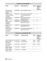 Preview for 380 page of Kärcher BD 55/60 W Ep Instructions Manual