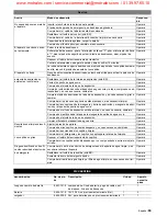 Preview for 59 page of Kärcher BD 60/95 RS Bp Operating Instructions Manual