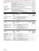 Preview for 96 page of Kärcher BD 60/95 RS Bp Operating Instructions Manual