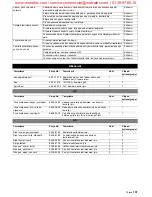 Preview for 107 page of Kärcher BD 60/95 RS Bp Operating Instructions Manual