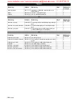 Preview for 118 page of Kärcher BD 60/95 RS Bp Operating Instructions Manual